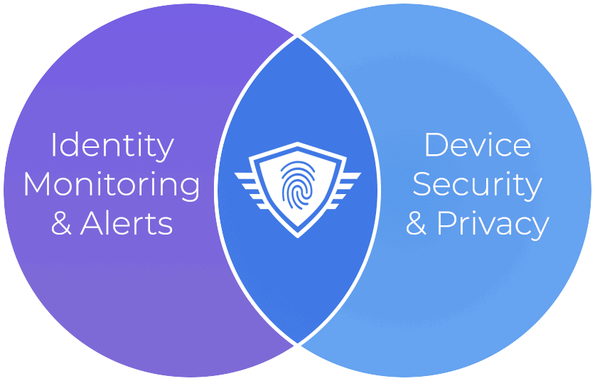 Identity Monitoring + Device Security Venn Diagram