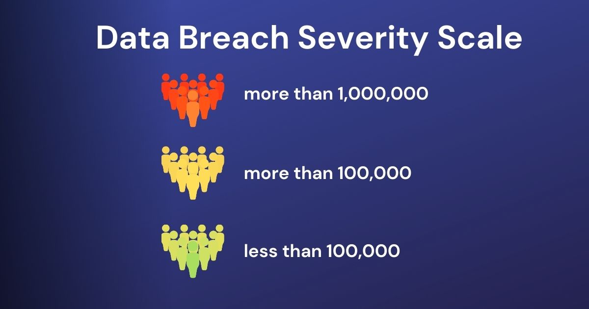 Data Breach Severity Scale